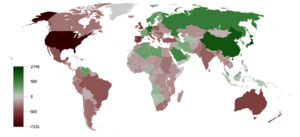 Cumulative Current Account Balance