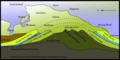 KentGeologyWealdenDome