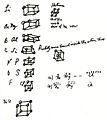 Lewis-cubic-notes