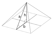 Mathematical Pyramid
