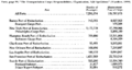 Ports The Transportation Corps-Responsibilities, Organization, And Operations