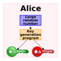 Public-key-crypto-1
