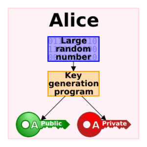Public-key-crypto-1