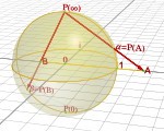 Riemann sphere1
