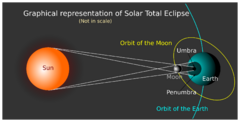 Total Solar Eclipse Graphics En 01