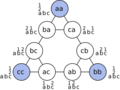 Tower of Hanoi 2-disk graph