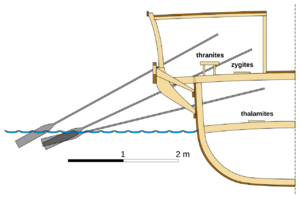 A picture showing how rowers sat in a trireme.