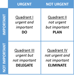 7 habits decision-making matrix