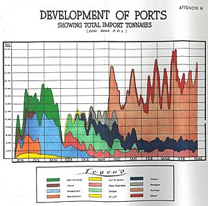 Development of ports by 21st Army Group