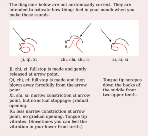 DifficultChineseSpeechSounds