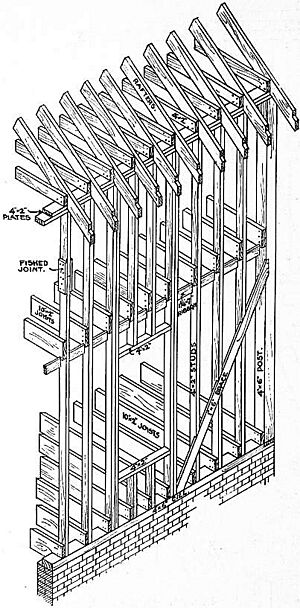 EB1911 Carpentry Fig. 36 - Balloon Frame