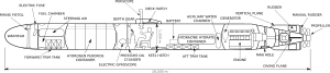 Kaiten torpedo type 2 schematic-1