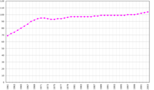 Tonga demography