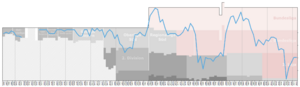 1860 Munchen Performance Chart