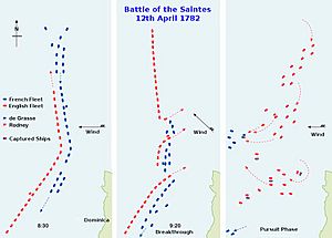 Battle of the Saintes plan
