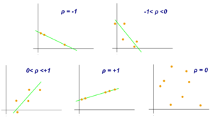 Correlation coefficient
