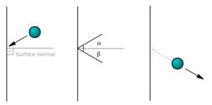 Deflection