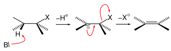 E1cb-mechanism