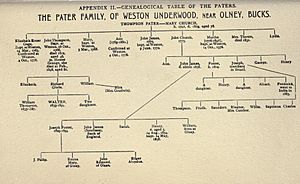 Genealogical Table of the Paters
