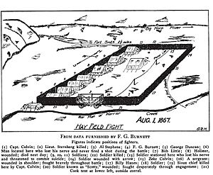Hayfield Fight site 1