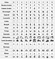 Hindu-arabic1