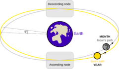 Lunar eclipse diagram-en