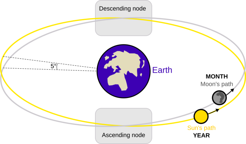 Lunar eclipse diagram-en