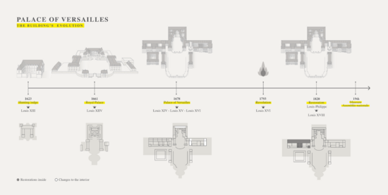 Palace of Versailles evolution
