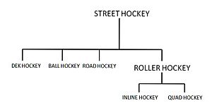 Street hockey breakdown