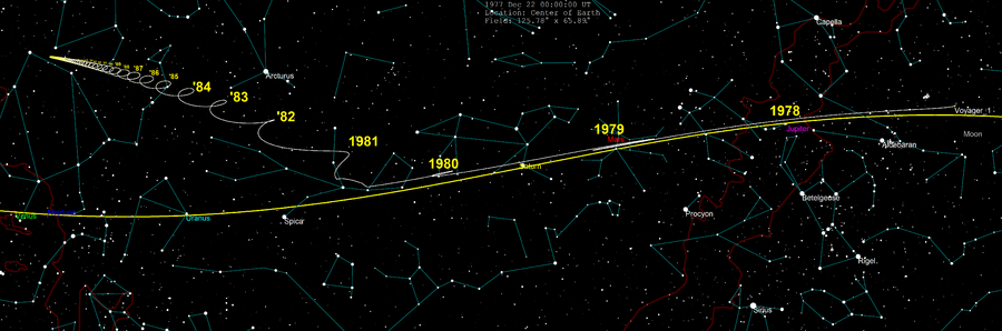 Voyager 1 skypath 1977-2030.png