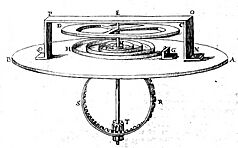 drawing of Huygen's balance spring and balance wheel