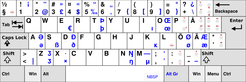 KB Finnish Multilingual
