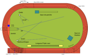 Piste athlétisme-fr