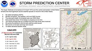 SPC — 1974 Super Outbreak