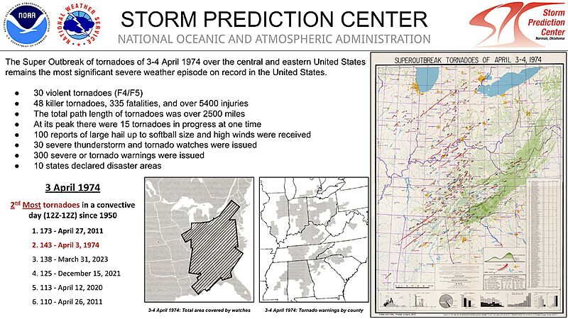 SPC — 1974 Super Outbreak