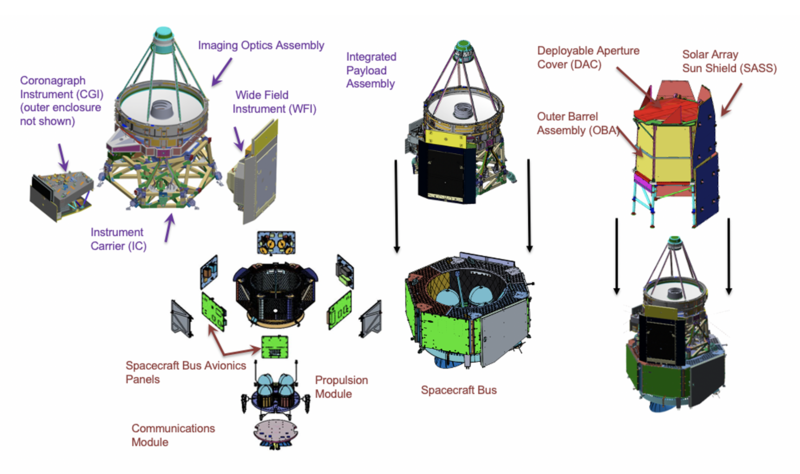 Scheme of Roman Space Telescope