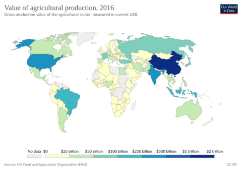 Value of agricultural production, OWID