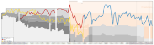 Den Bosch League Performance