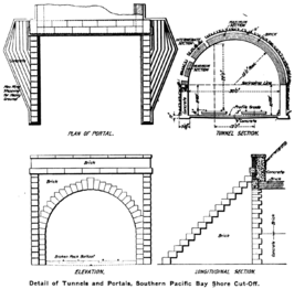 Detail of Tunnels and Portals, Southern Pacific Bay Shore Cut-Off