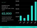 Dominican-Population-1798-1897