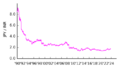 JPY-INR v2