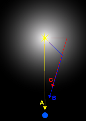 Light Echo Corrected