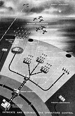 Operations Control from 1941 pamphlet