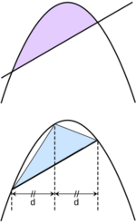 Parabolic segment and inscribed triangle