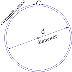 Pi eq C over d