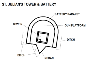 St. Julian's Tower & Battery map.png