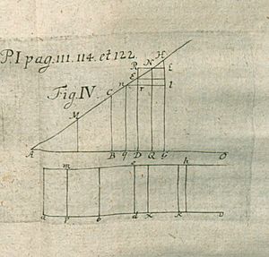 Acta Eruditorum - I monete geometria, 1747 – BEIC 13417751 (cropped)