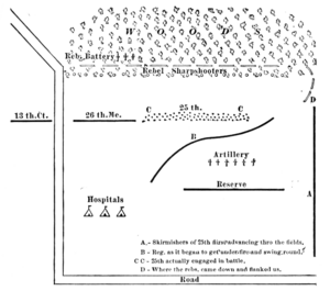 BattleofIrishBend