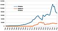 Chart of Huntly NZ railway station passengers 1881-1950