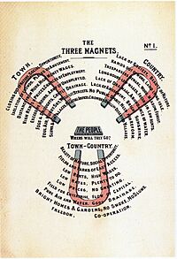 Diagram No.1 (Howard, Ebenezer, To-morrow.)
